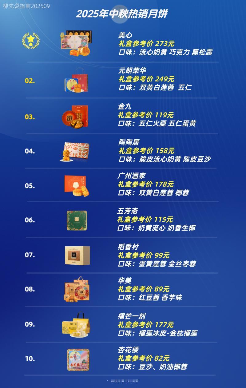 中秋月饼哪家强？2025年热销月饼美心（参考价273）元朗荣华（参考价24