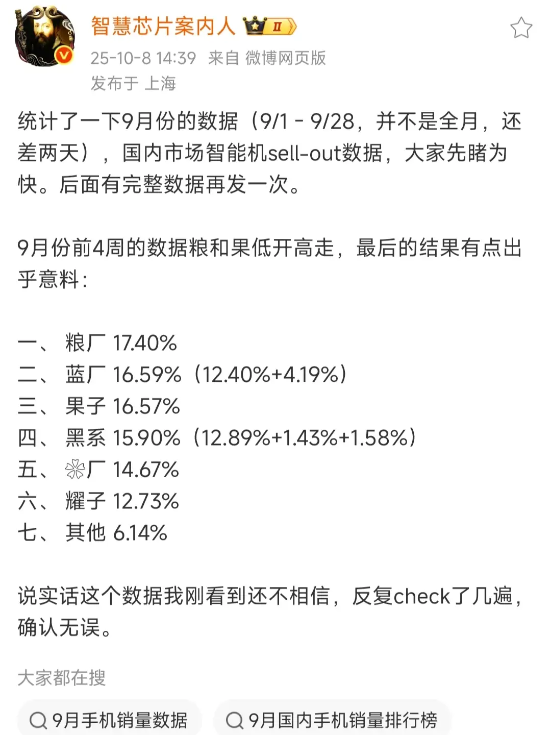 9月份国内手机市场销量排名被数码博主统计出来了，小米占比第一，17.40%的市场