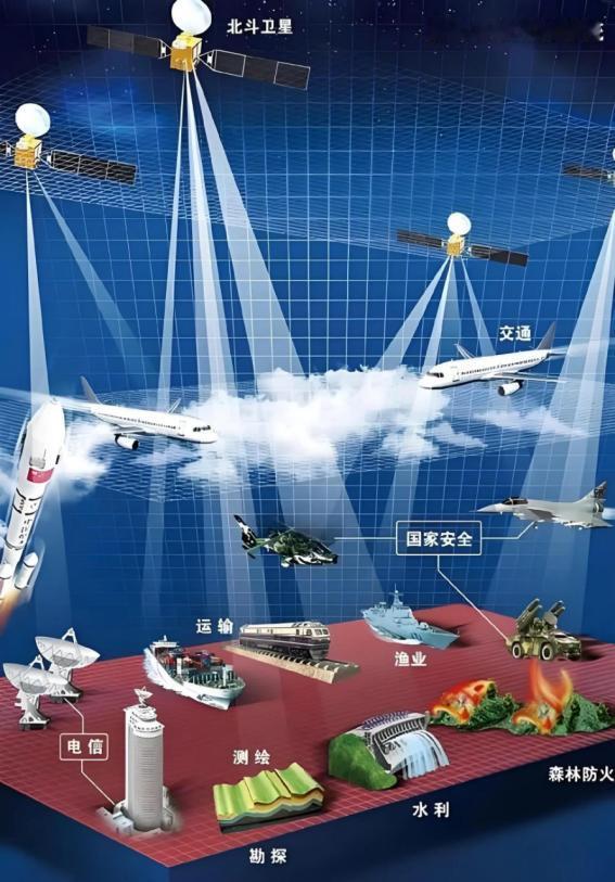 中国已经拥有了北斗系统，为什么国内还在用美国的GPS？说实话，你可能不信，要是现
