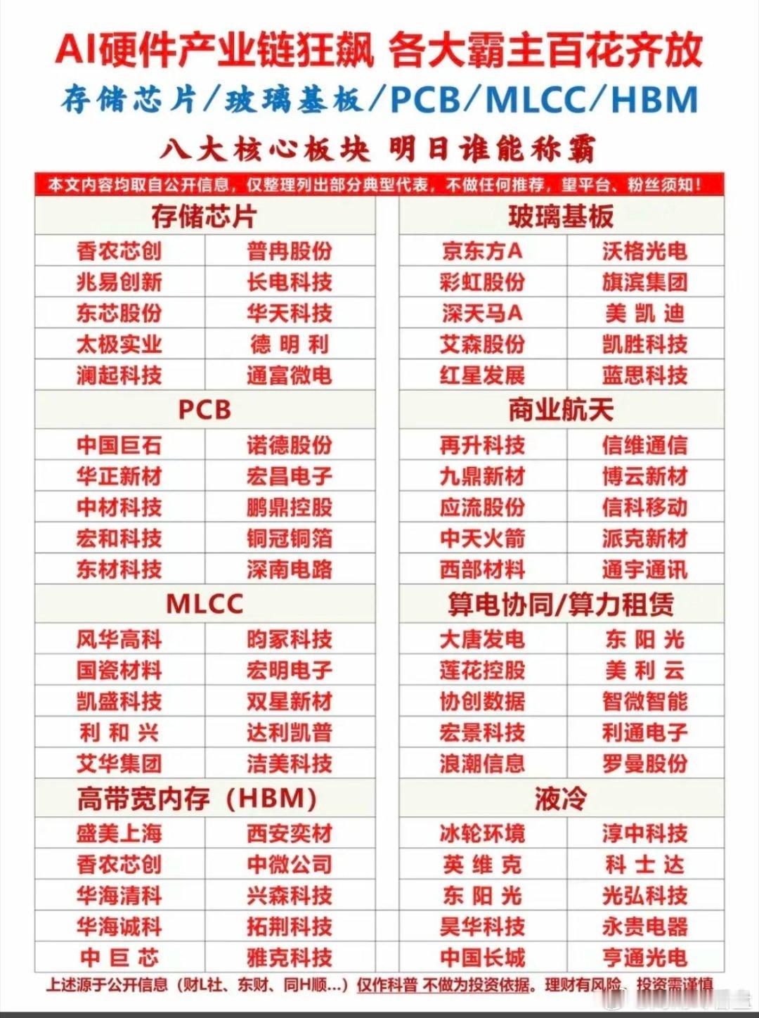 AI硬件产业链有八大细分领域，各核心龙头。光模块与光通信领域，中际旭是全球光模块