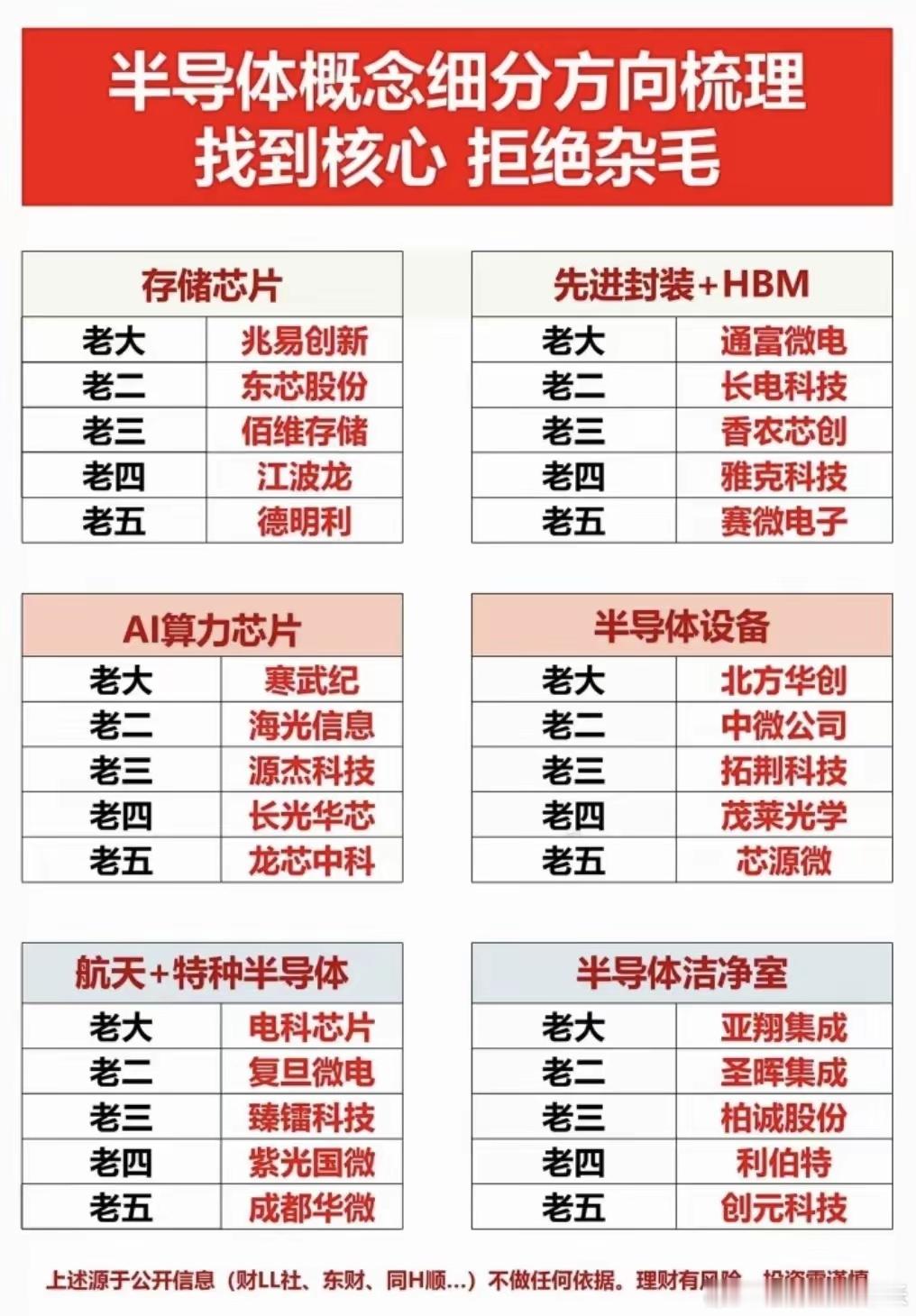 三大硬核赛道核心标的全梳理！半导体+AI应用+光通信精准卡位……半导体投资逻辑：
