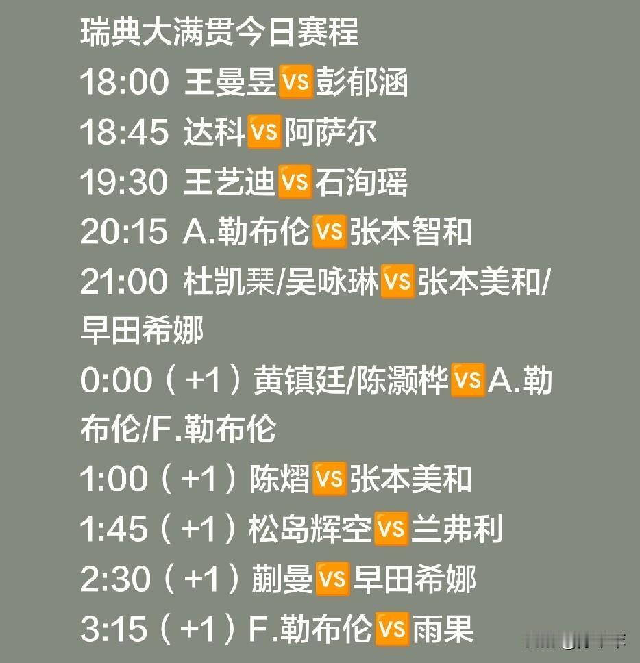 瑞典大满贯已接近尾声，今天进行男、女双打决赛和单打1/4决赛。国乒女队最大的外
