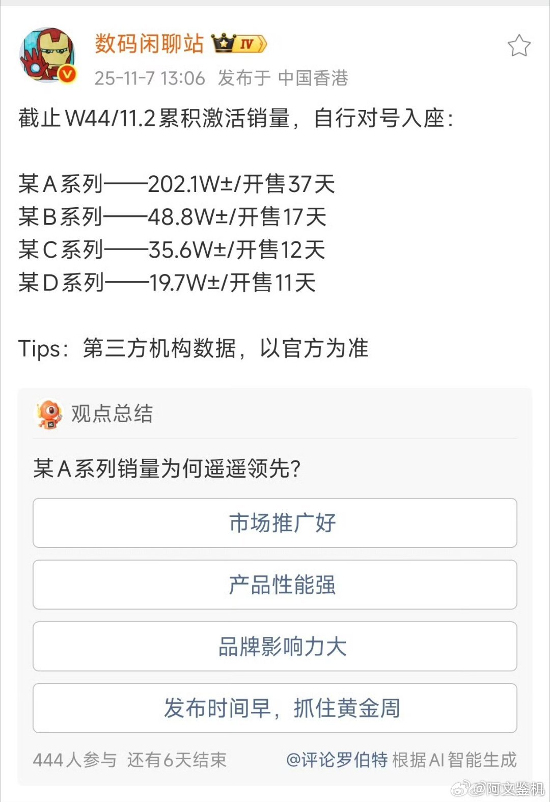 挺离谱的，今年小米17系列激活量已经破两百万了，小米17系列激活量≈（A+B+C