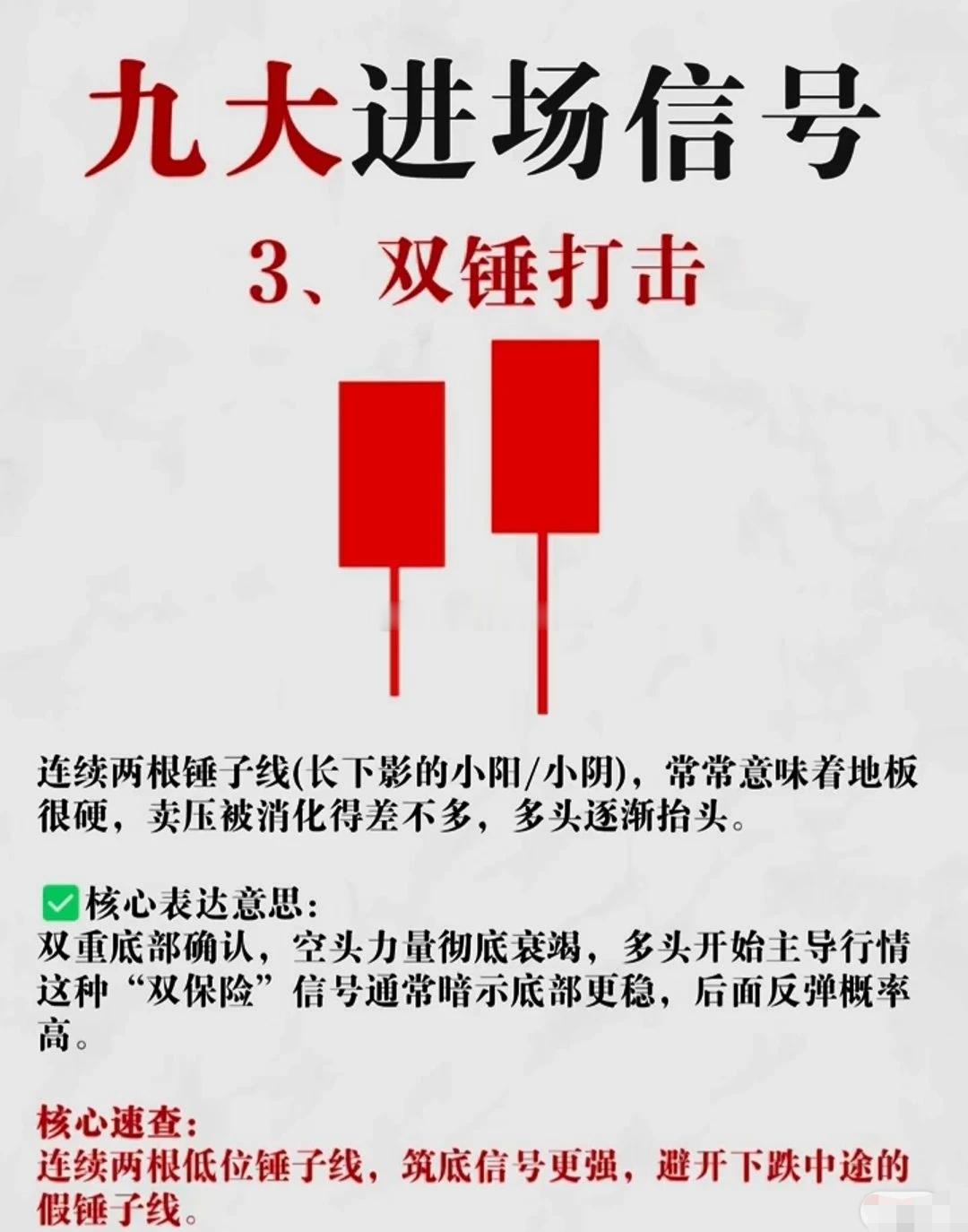 这个可以学学，K线组合比单一K线准确率更高！股票