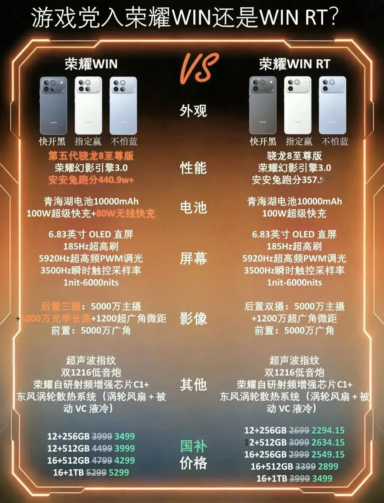 游戏党慎入！荣耀WIN系列这么选，能用好几年不换机真心劝所有手游党：荣耀W