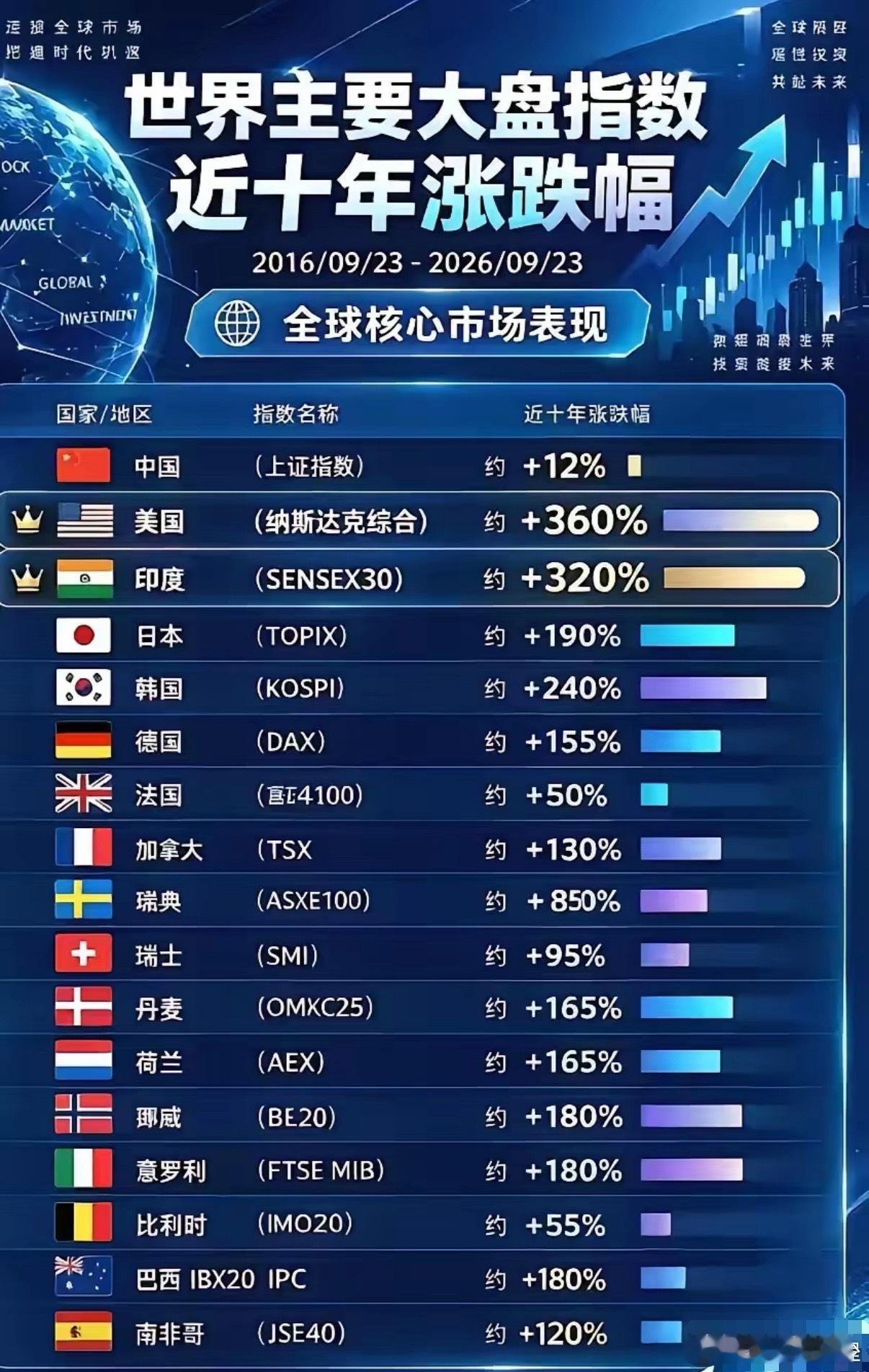 财经A股的问题他们不知道吗？我不信​​​