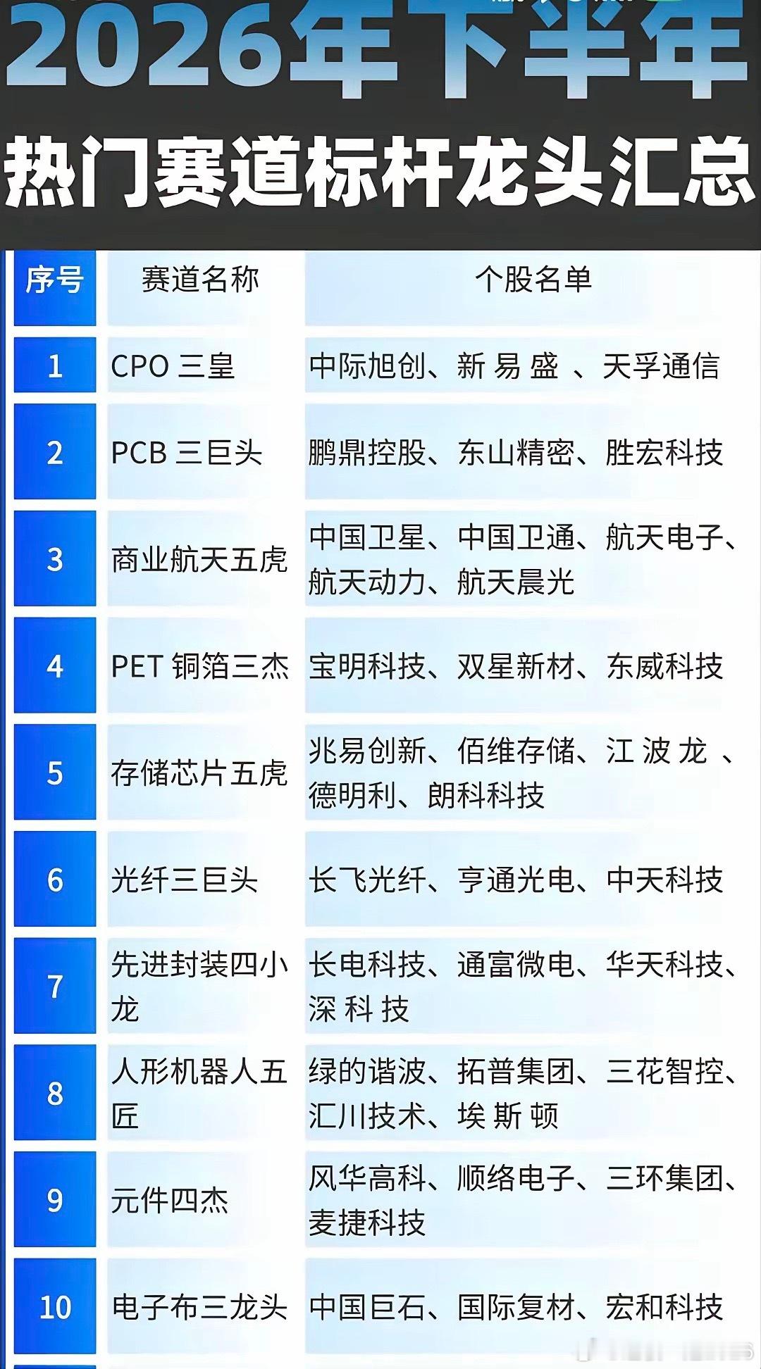 下半年十大高景气硬科技赛道标杆龙头全景梳理！本次梳理全部围绕AI算力、商业航天、