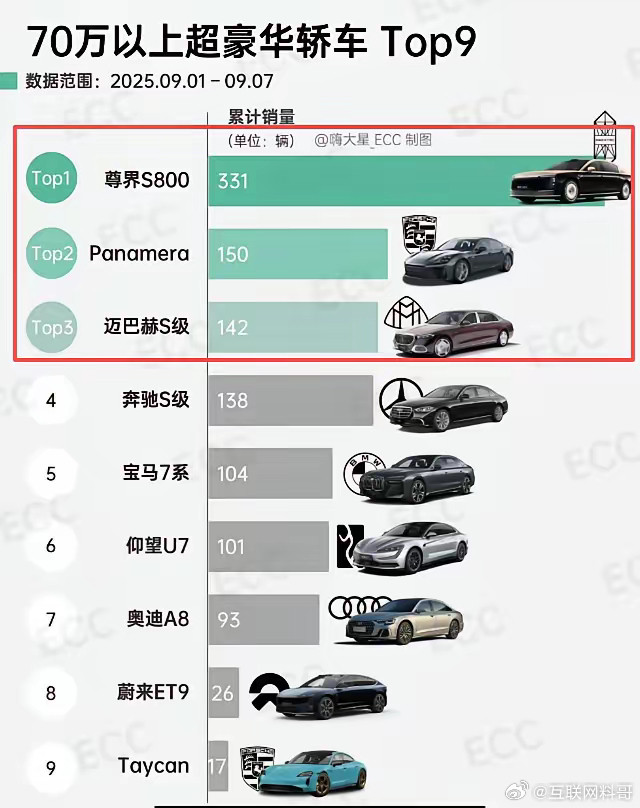 尊界S800销量异常稳定！这才是华为和江淮造车成功的体现！​​​