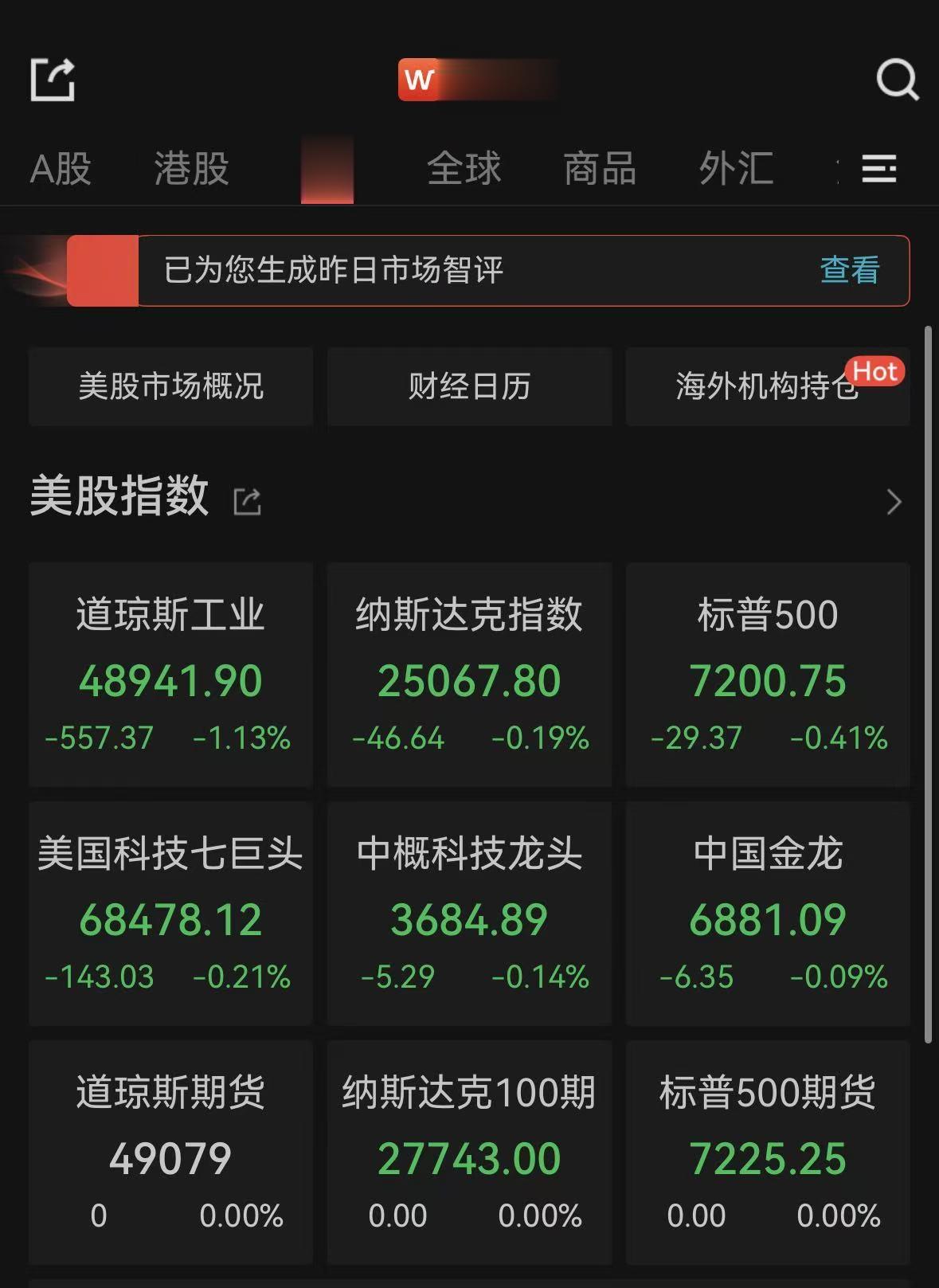 道指跌超1%! 黄金、白银价格跳水, 国际油价飙升