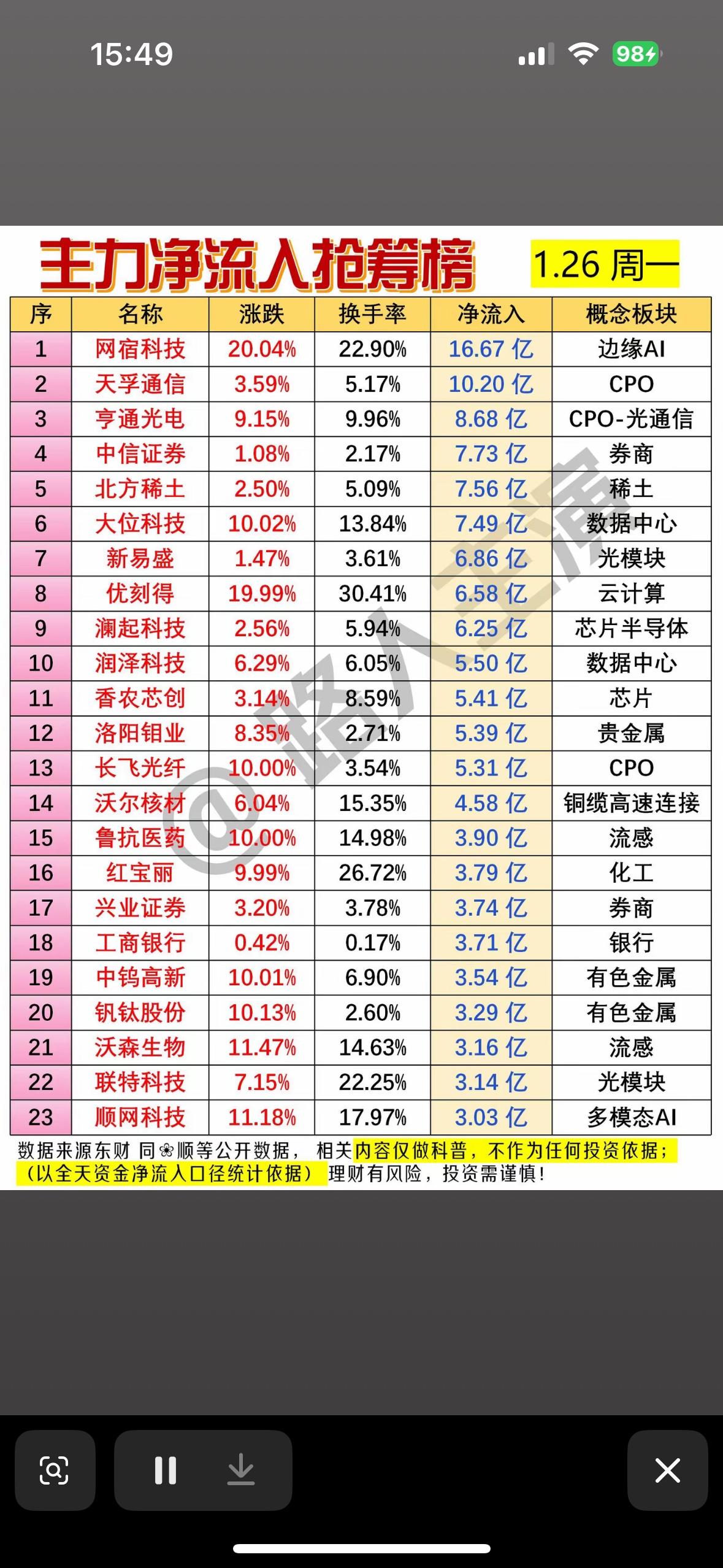 1月26日主力净流入抢筹榜揭秘周一热门股票，抓住投资良机！📈💰科技股
