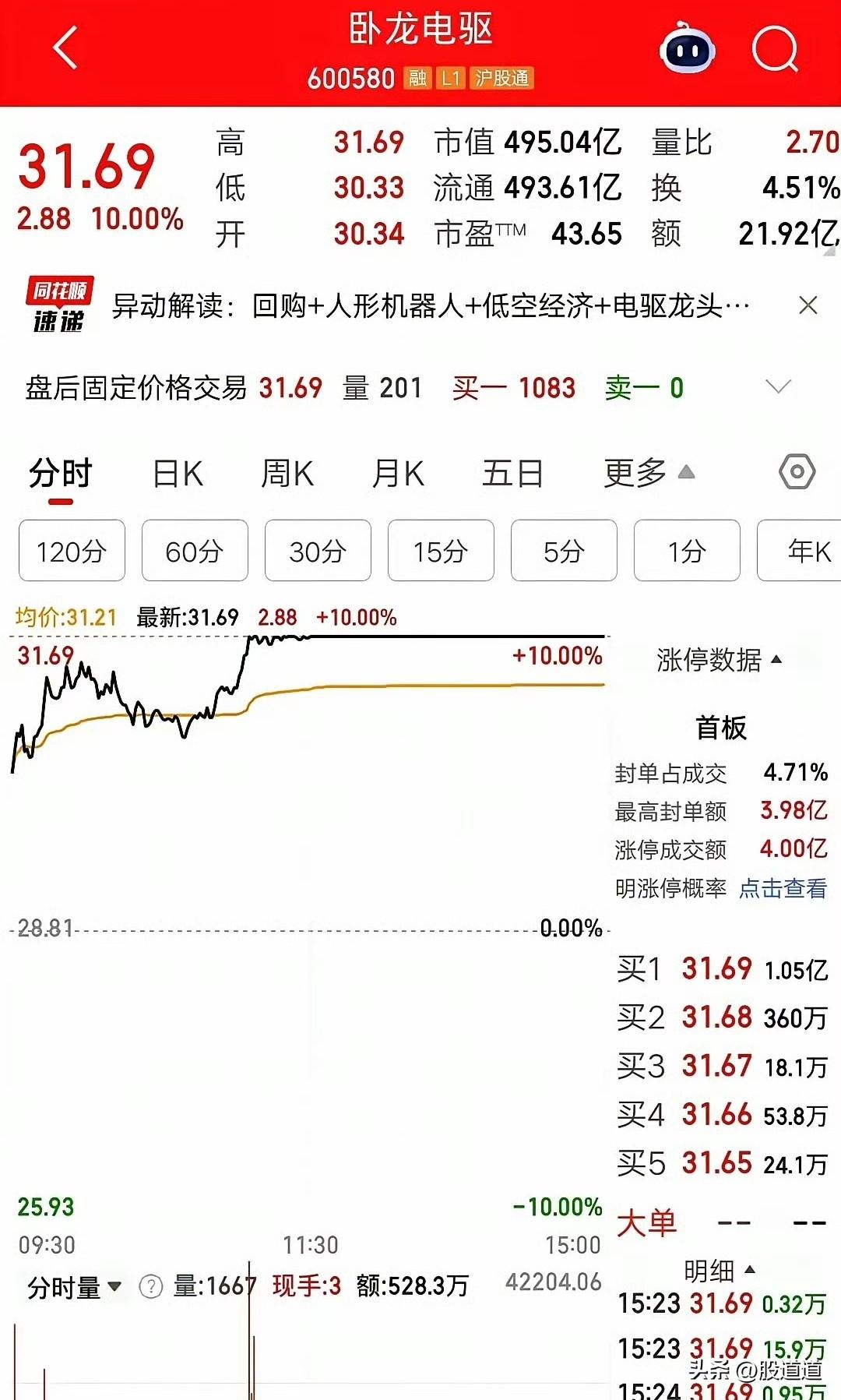 你敢信？山东有个股民，凑了将近100万，一把全砸进了一只机器人概念股。可这1