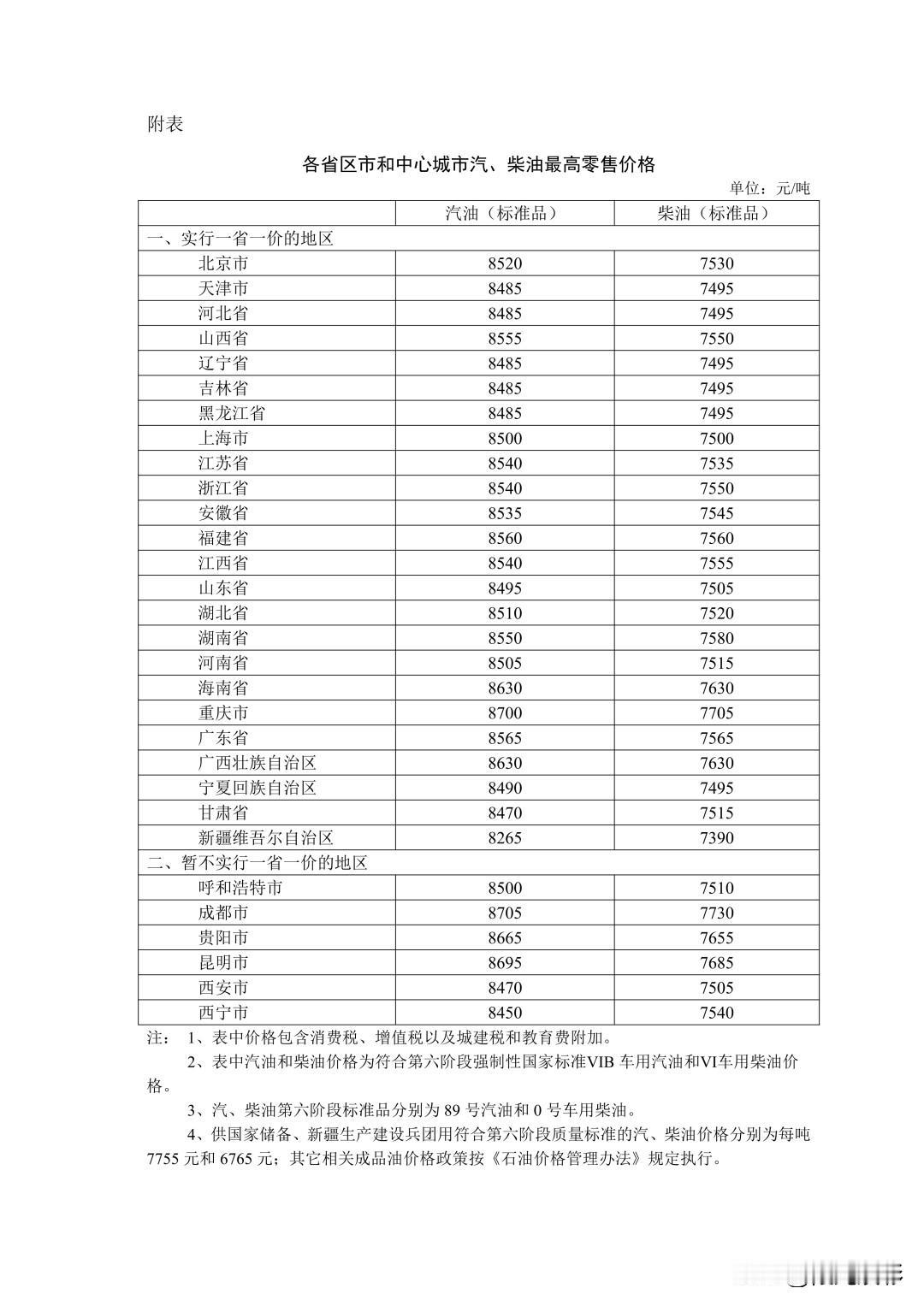 有车一簇快看！好消息！今晚油价要下降了，国内汽、柴油价格每吨均要降低55元