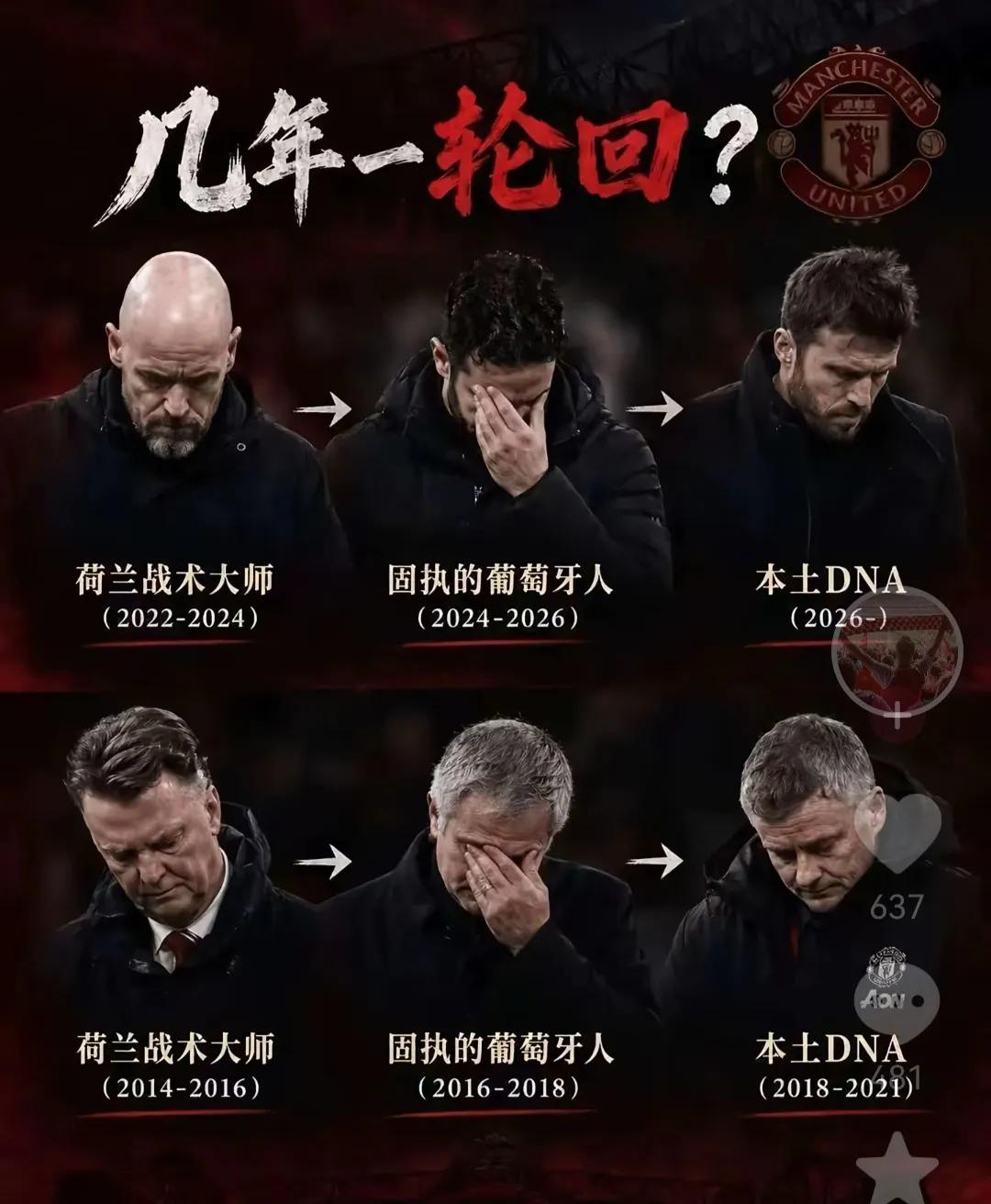 三场比赛之内曼联会换帅，又是一个轮回。本周英超对利兹联，这也是死敌不能输，输