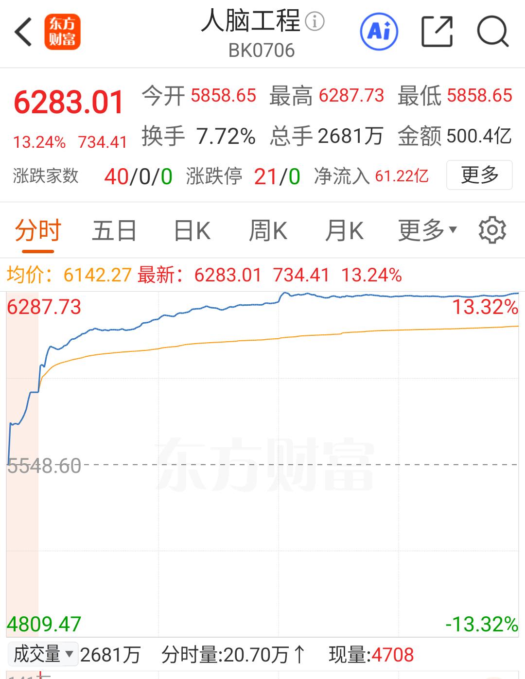 脑机接口全面井喷，A股市场风向标难道是马斯克吗？他说什么，什么板块就大涨？2