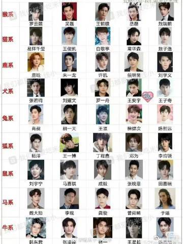 内娱男明星动物塑内娱男明星动物塑🈶每一个都好贴切。当然是最喜欢狗狗系的男明星