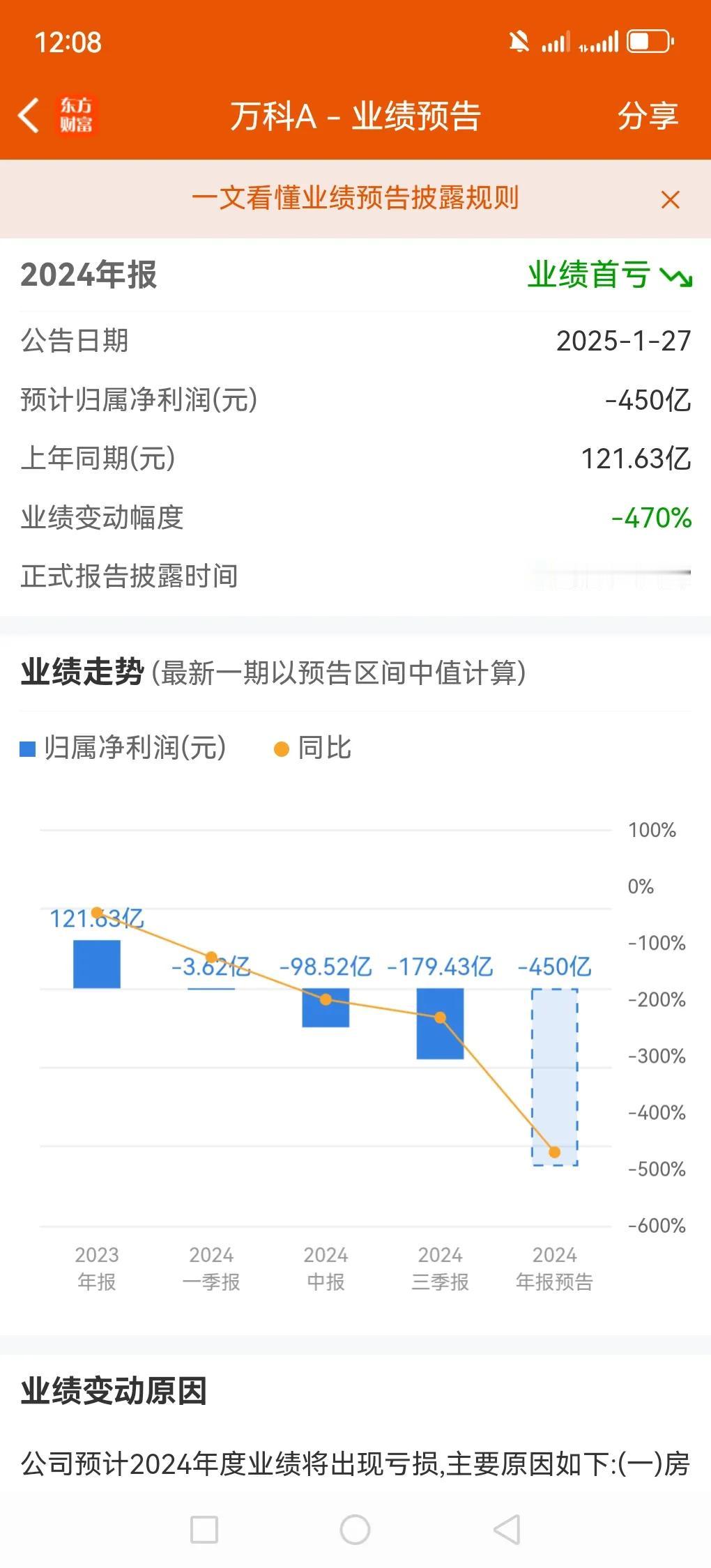 我滴天，震惊，今年万科公布业绩亏损400亿，可见房地产的落寞，而国家也发话了会帮