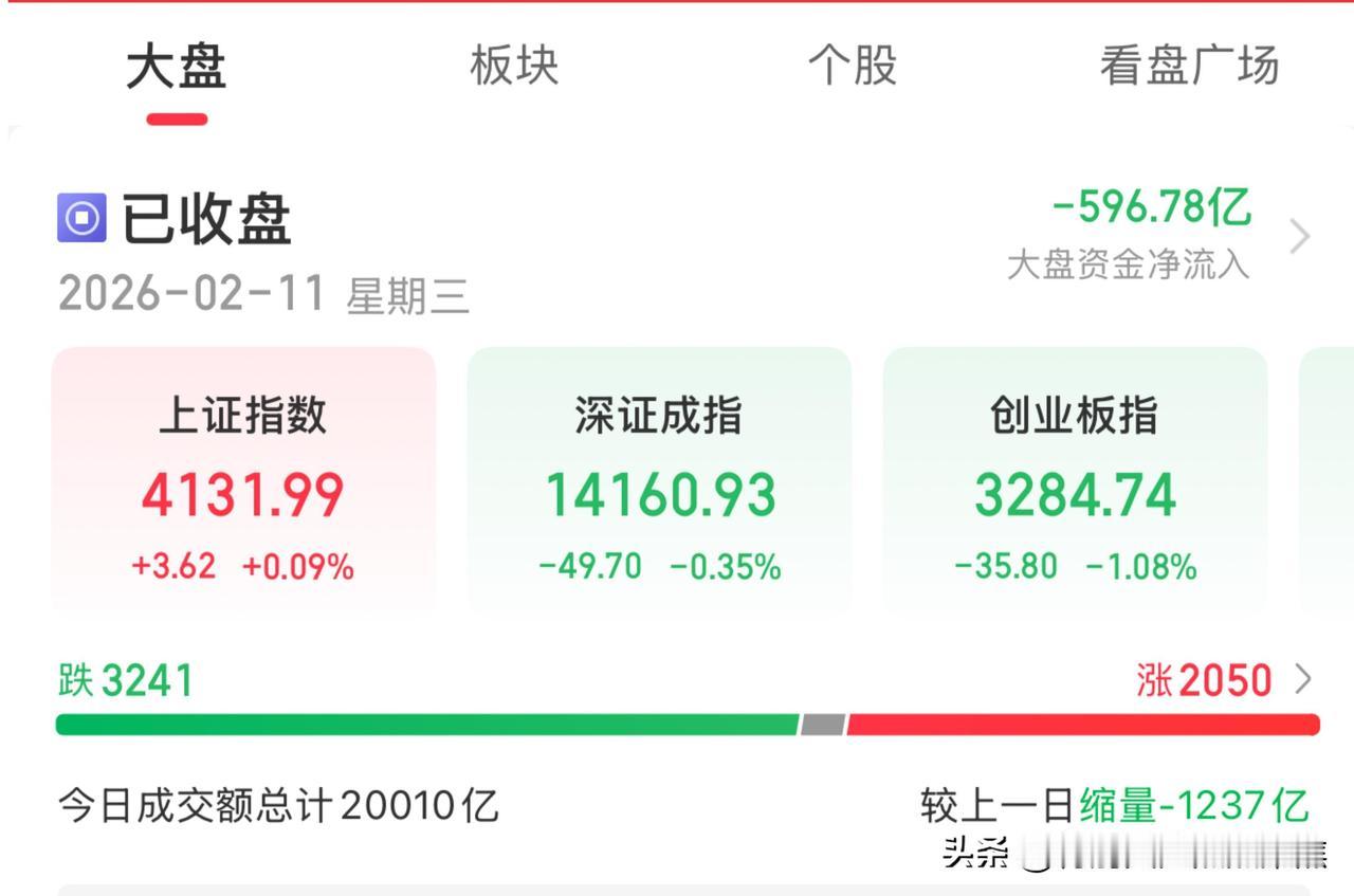 2026年A股大盘点位预测存在显著分歧，主流机构预期集中于4300点至4800点