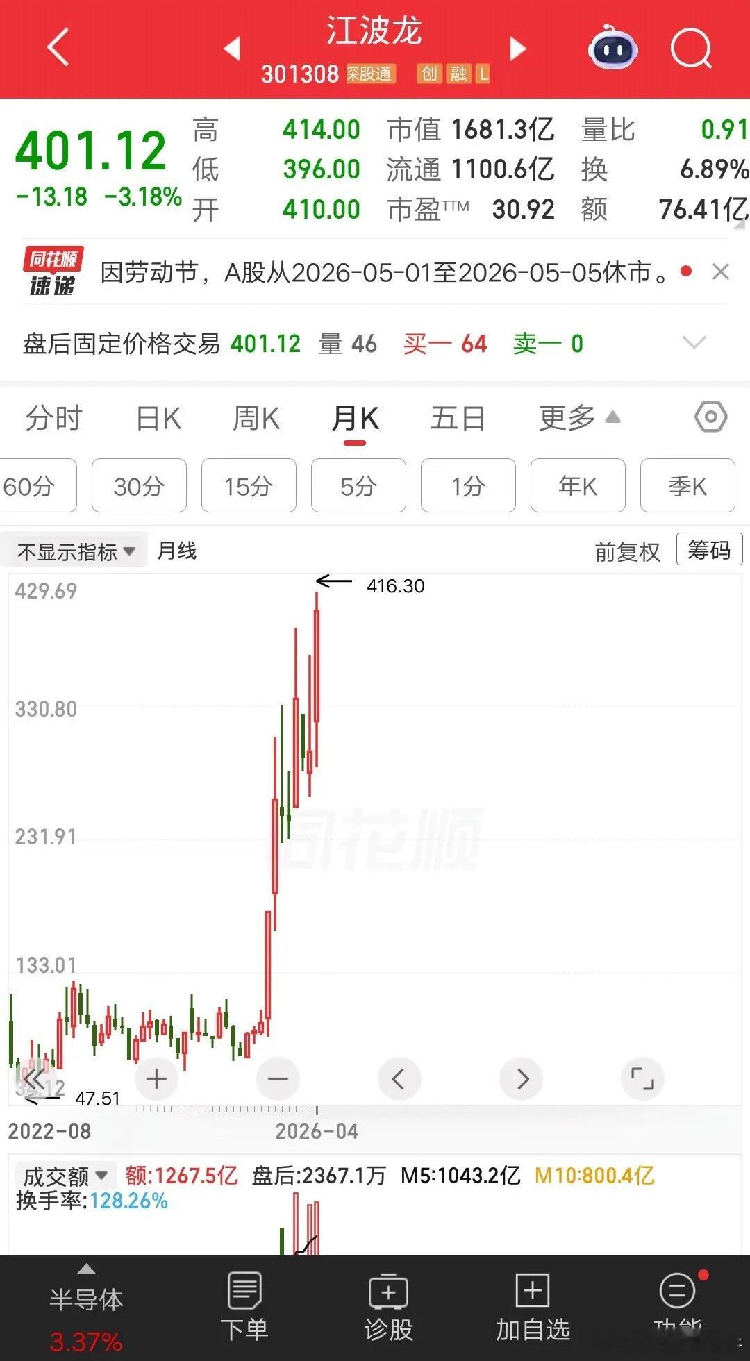一位江苏的股民，53元买入江波龙股票，满仓梭哈16万块。他学巴菲特做价值投资，找