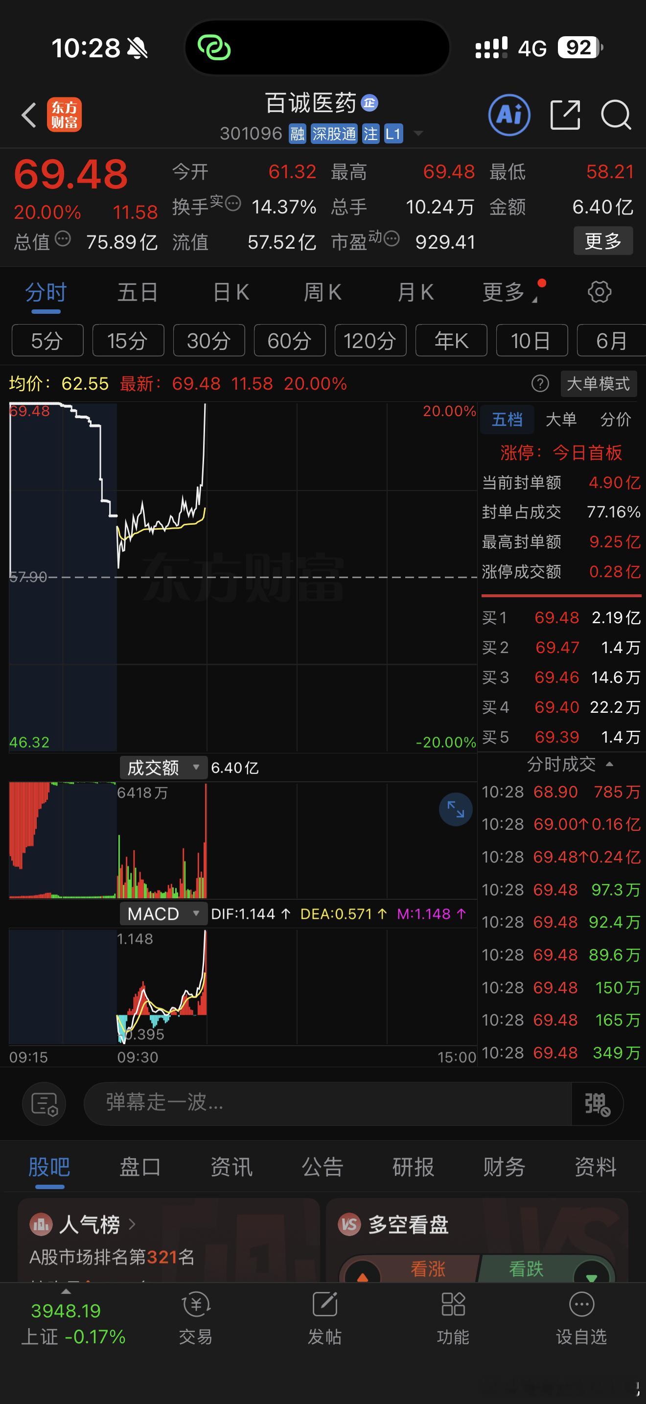61.8精准插入，狗萝卜股性真是烂到爆炸，开盘220巨亏离场​​​