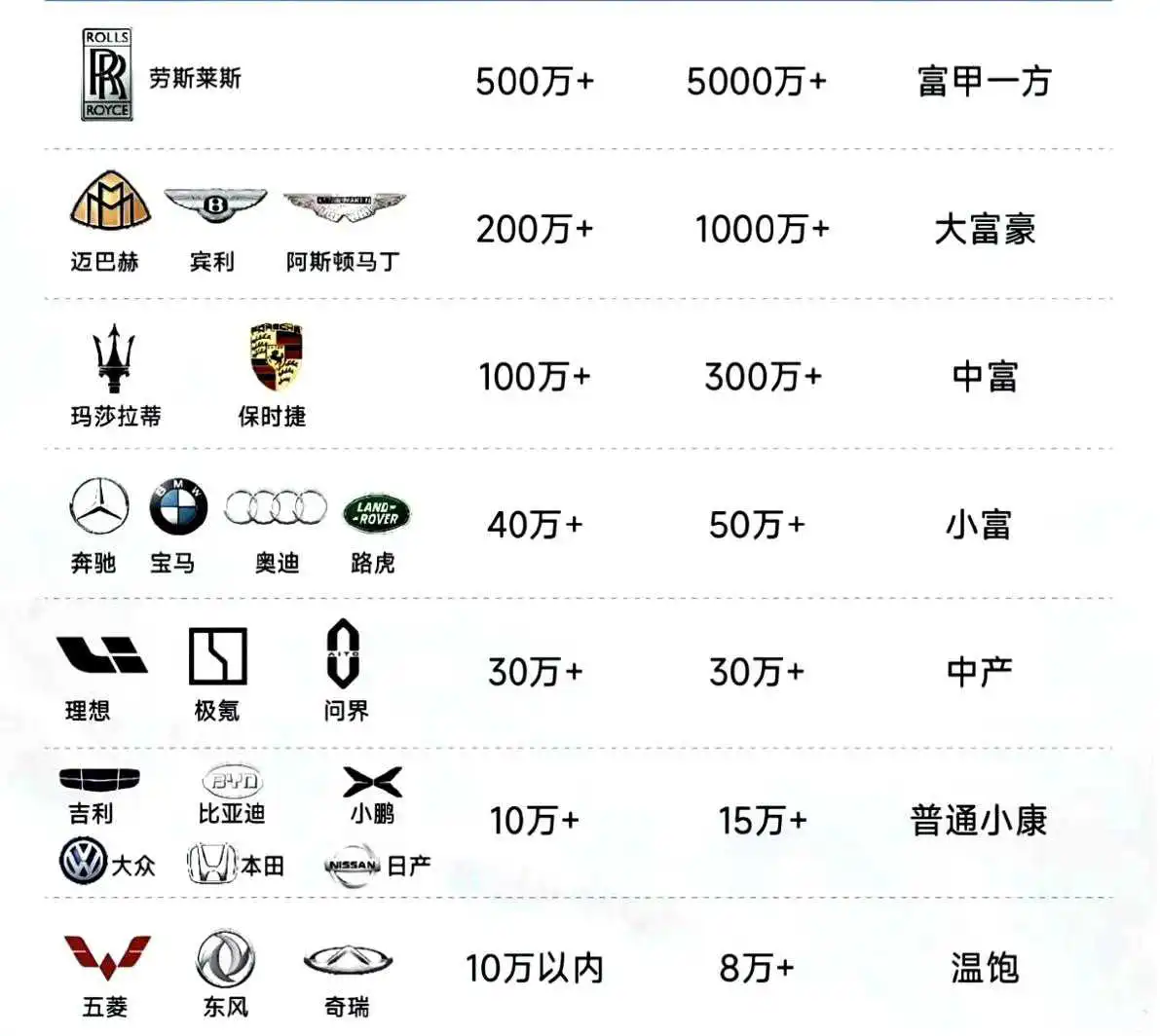 原来奇瑞已经不跟比亚迪、吉利，一个档次了吗？