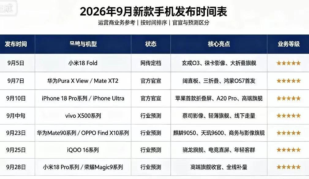 小道消息:Mate90系列有可能会提前一周发布​