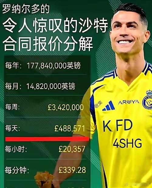 生活手记2亿欧年薪的C罗刚续约，沙特金主却突然甩卖球队股份​利雅得新月、胜利、吉