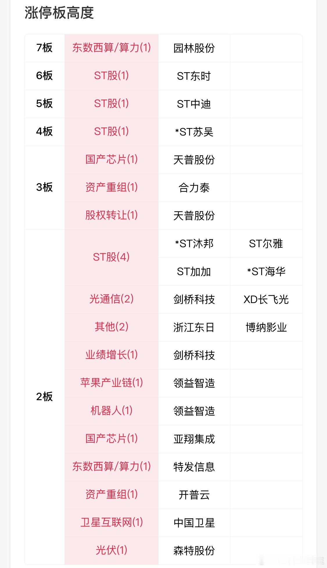 明天见顶[doge]指数已经暗示你了：886，拜拜咯​​​