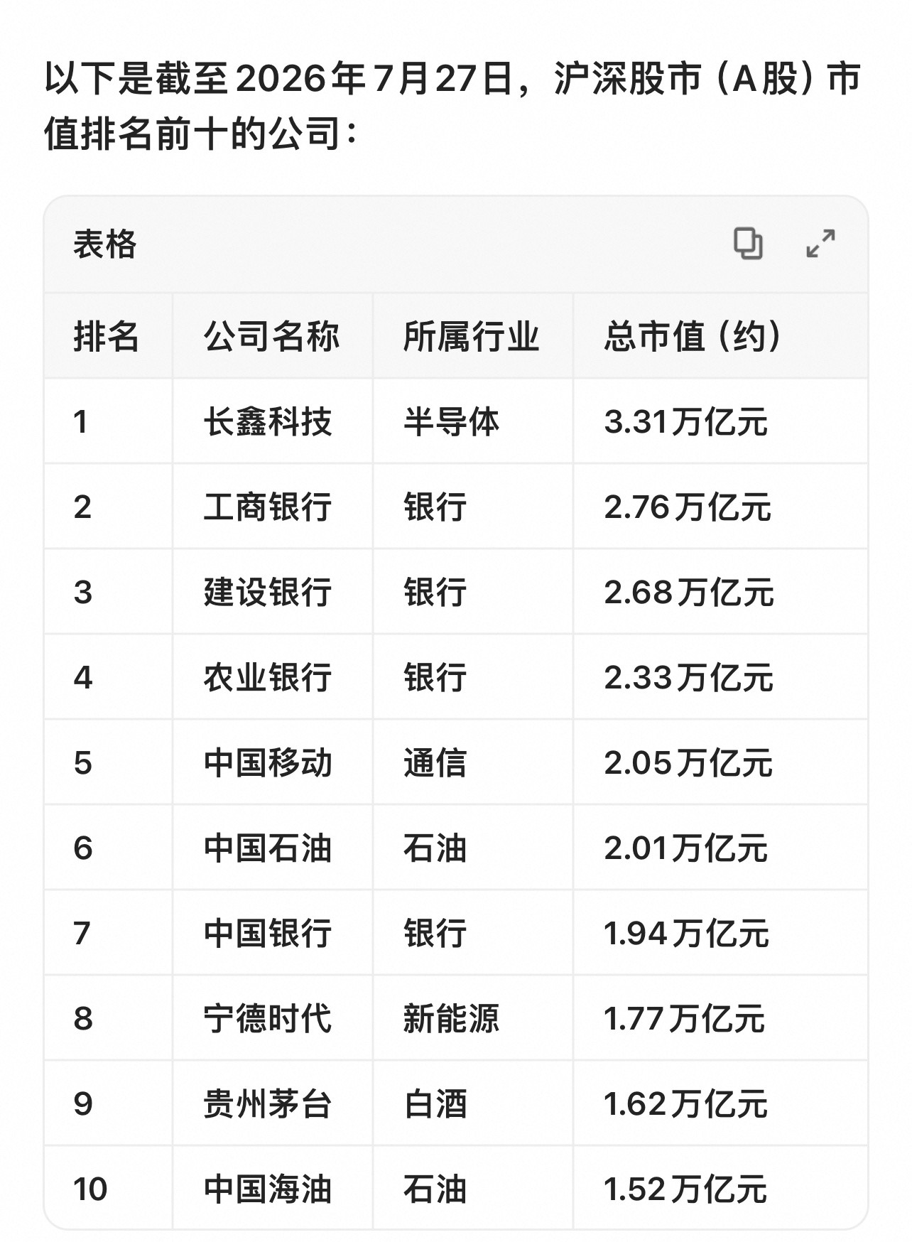 20260727星期一长鑫上市市值一步登天！科技为王！长鑫为王！
