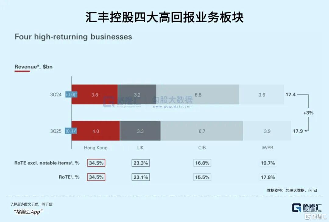 2026年格隆汇“全球视野”十大核心资产之汇丰控股