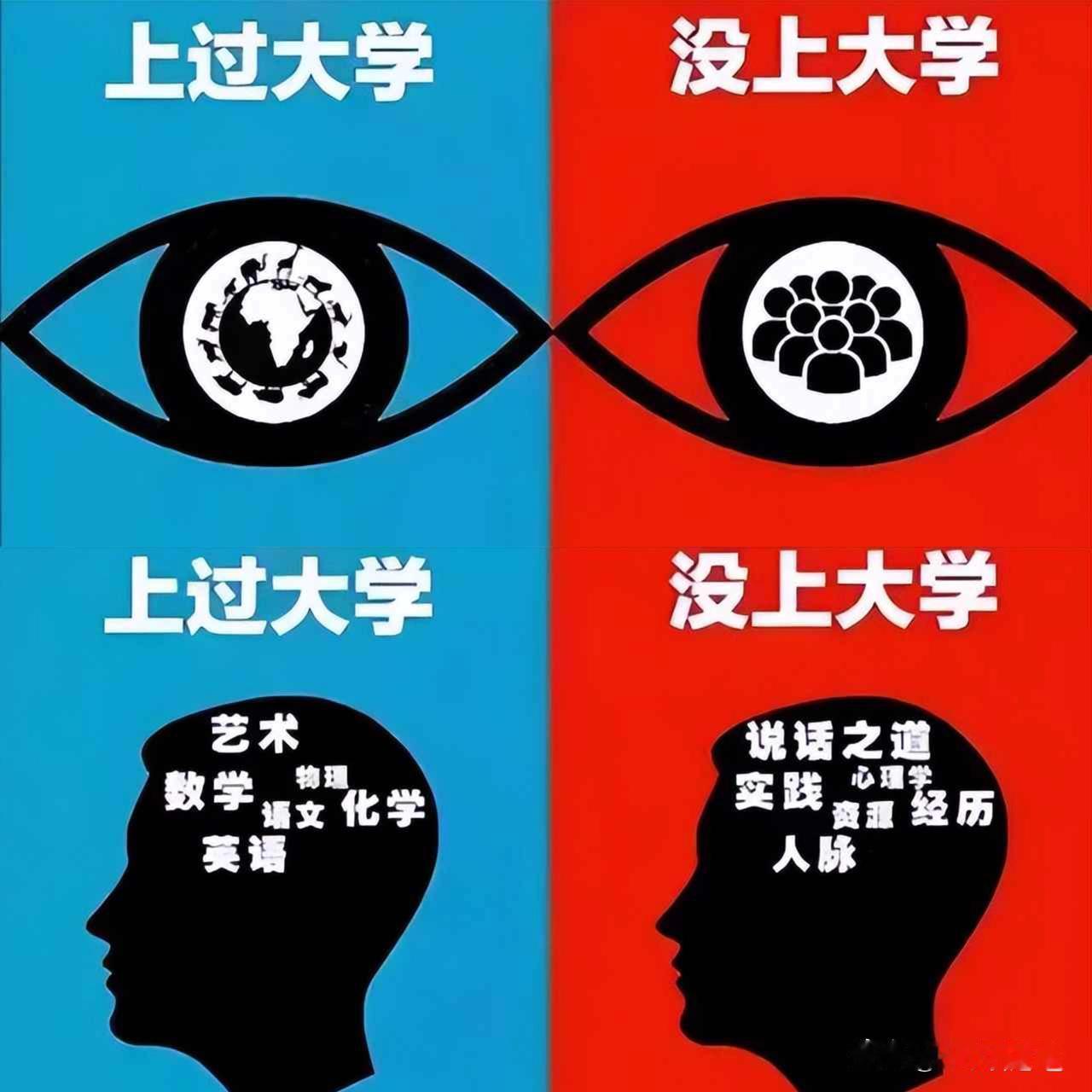 “上大学”和“没上大学”的区别，五张图既真实又无奈，很是现实！初中毕业VS