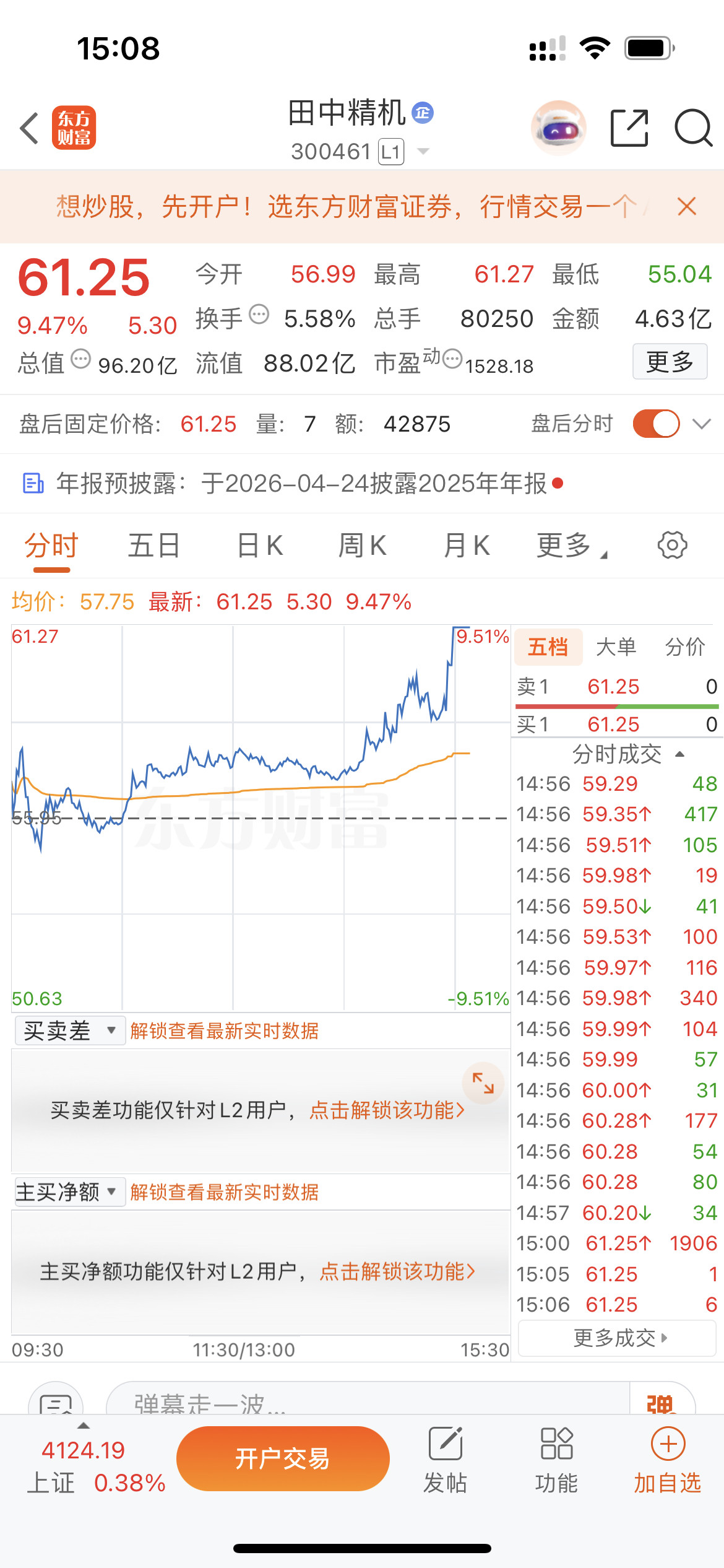 $田中精机sz300461$尾盘拉升，截止收盘盈利九个多点，下周计划冲高出货