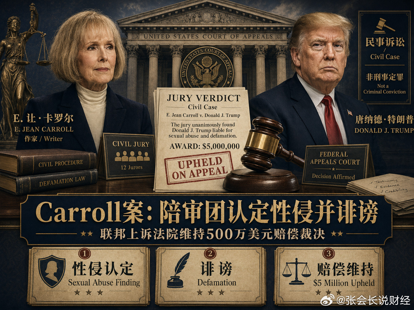 特朗普又把性侵案推到了美国最高法院。这一次，他要求最高法院推翻一项8330万美