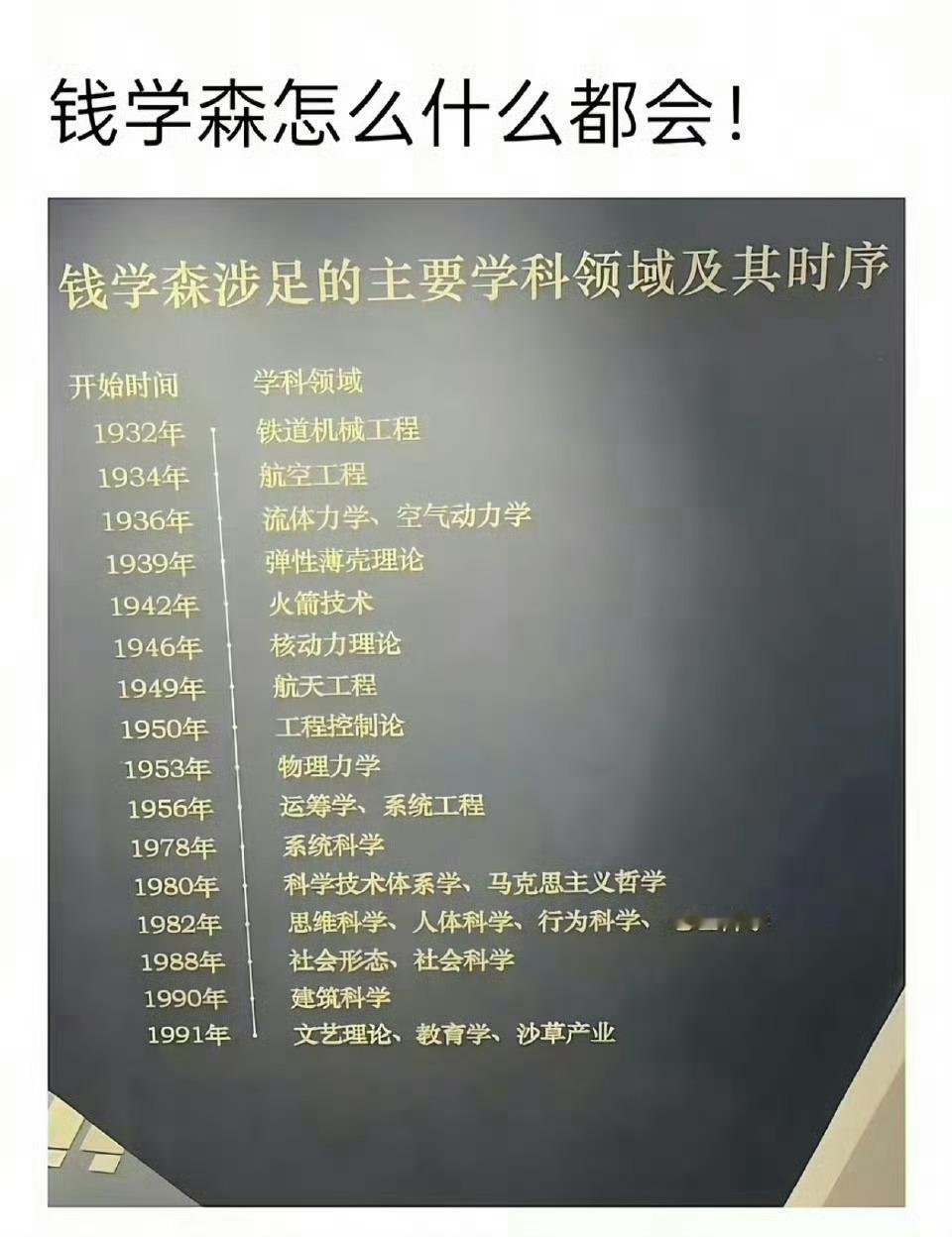钱学森怎么什么都会？那是当然毕竟是钱老。