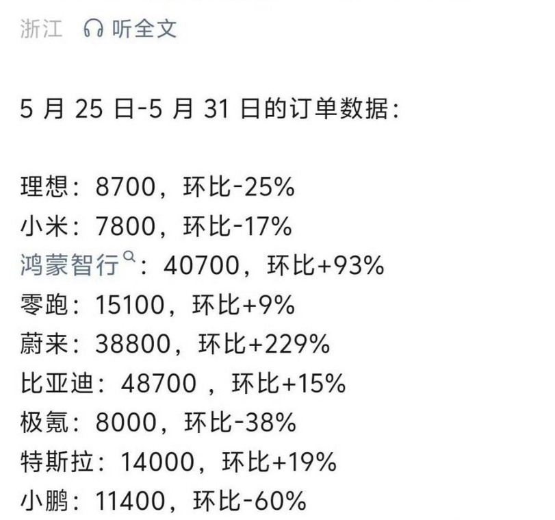 这是上周的国内大定数据！