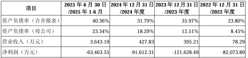 蓝箭航天科创板IPO已问询 冲刺“商业航天第一股”
