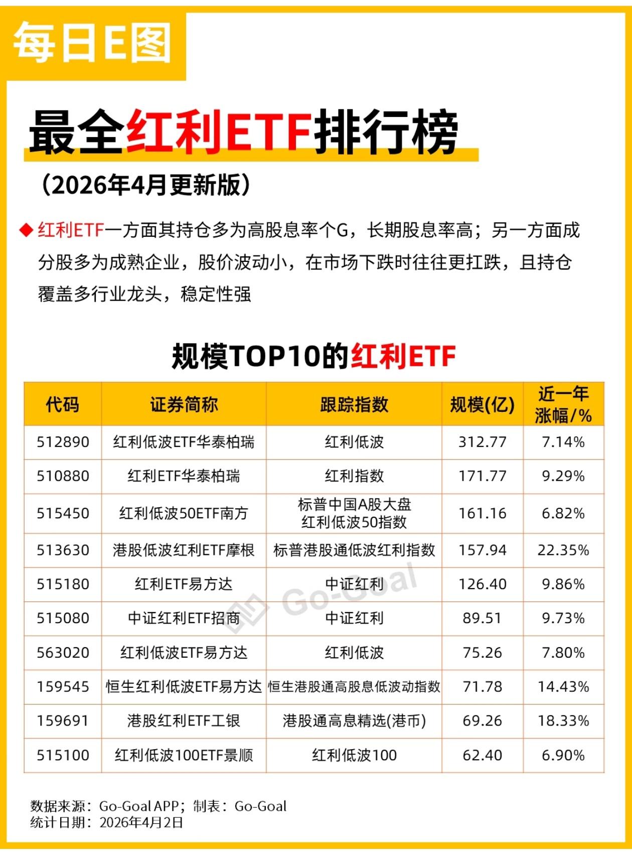 散户必看！2026年A股ETF最全财富地图，跟着数据抄作业，稳稳赚钱不踩坑！