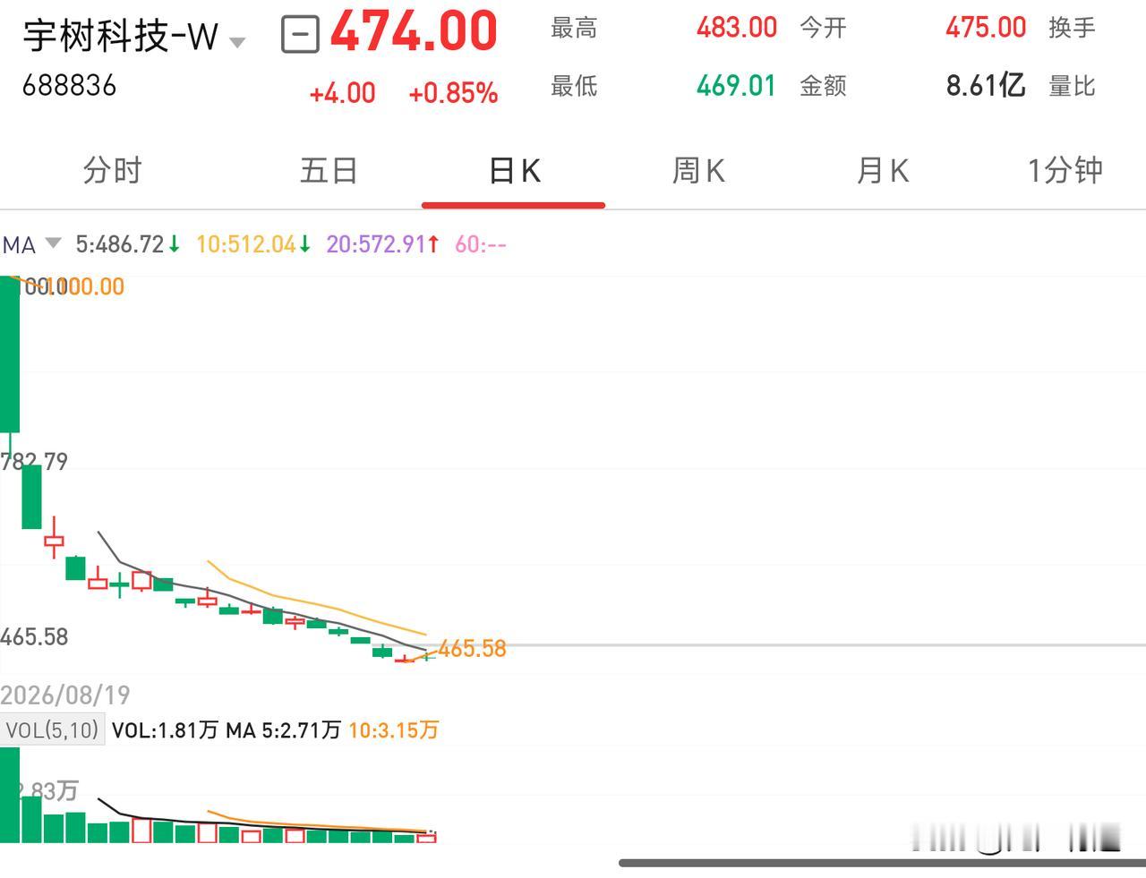 宇树科技23年到26年在技术上取得的突破，能给股民们买入的信心吗？不聊那些让