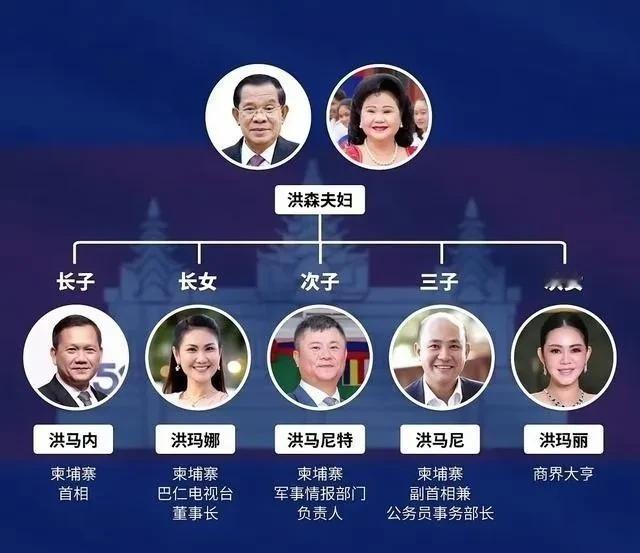 柬埔寨国王和洪森谁的权力大？表面上国王权力是挺大，但是大家知道柬埔寨内政重要部