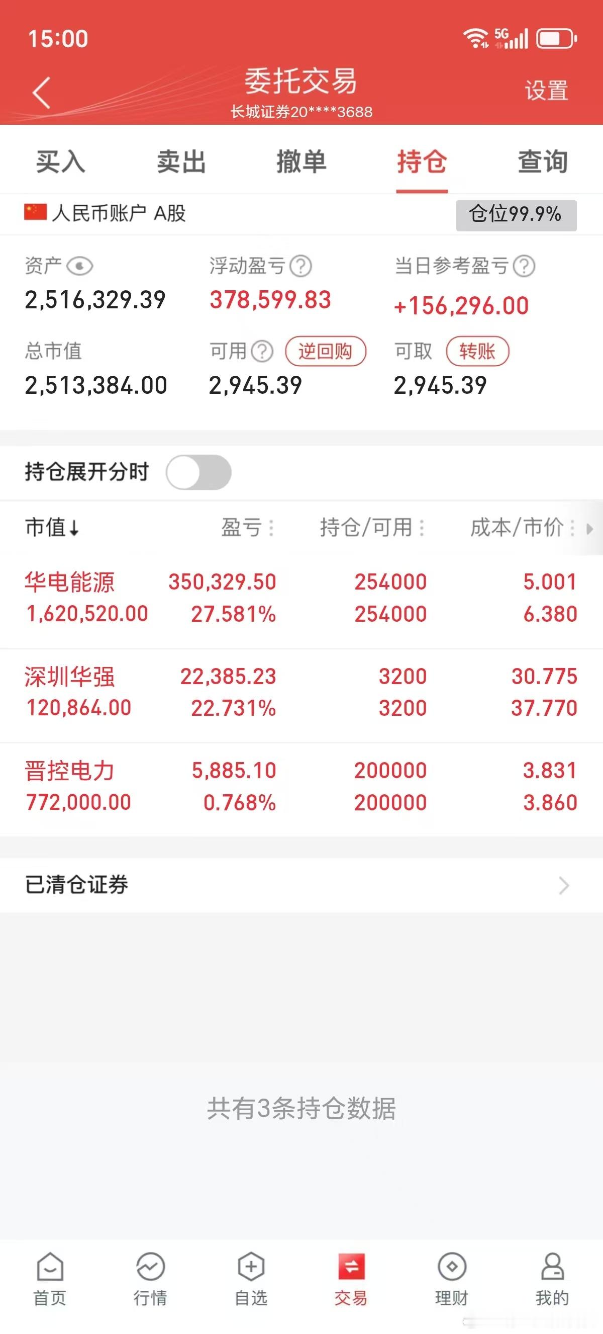 $华电能源sh600726$出乎意料的是今天开盘先跌停又涨停