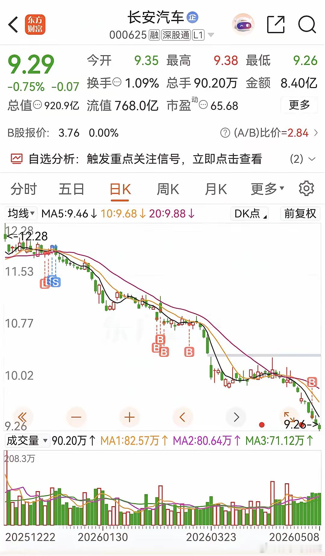 长安汽车定增引发的持续下跌，见底了吗？长安汽车历史上总共完成三轮关键定增一、20