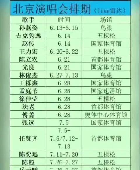 北京演唱会排期你期待哪一场演唱会？北京演出市场火爆几乎每周都有几场演出歌迷