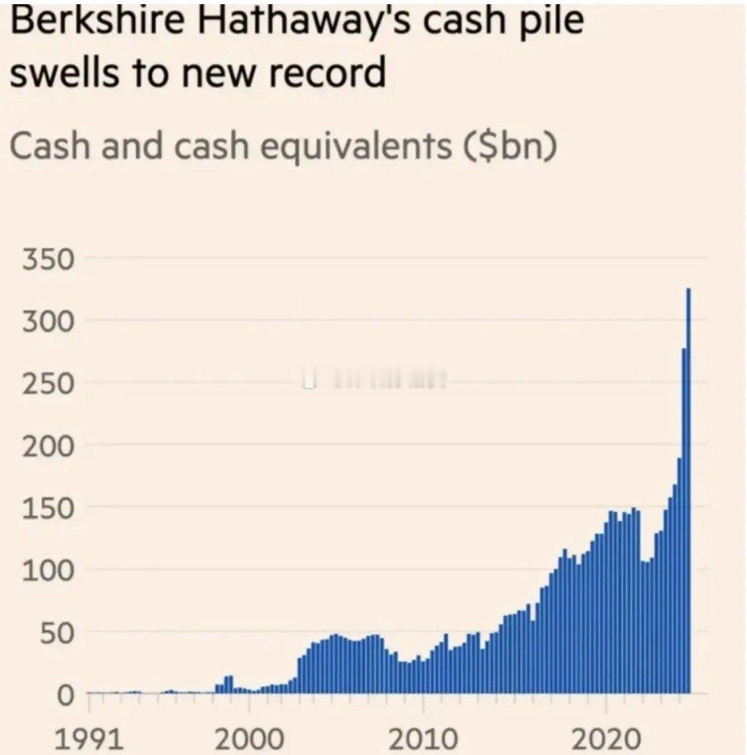 这个周末！巴菲特公布了业绩，全年来看，伯克希尔2024年全年营收为3714亿美元