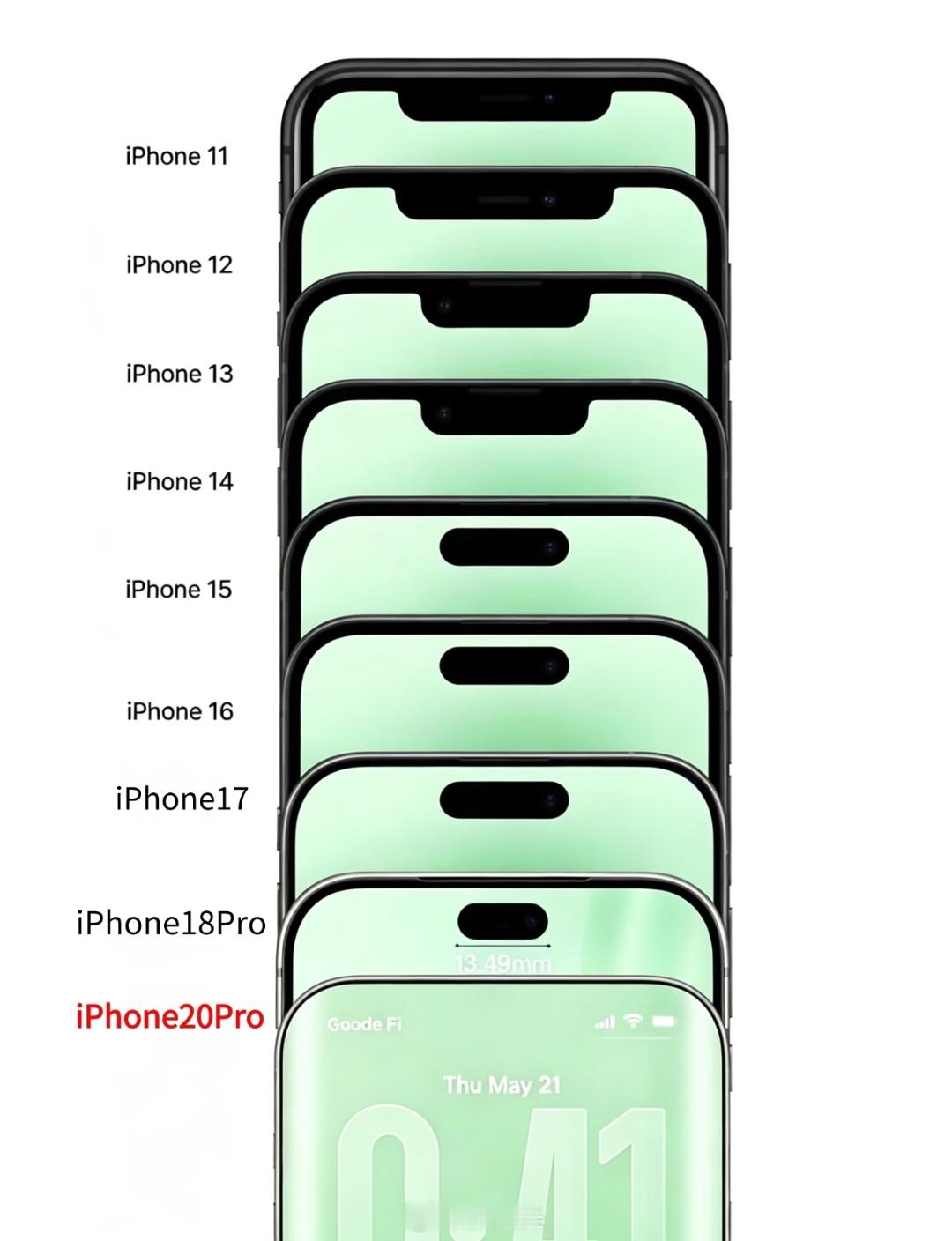 当苹果用上了屏下FaceID，还会有灵动岛通知吗​​​