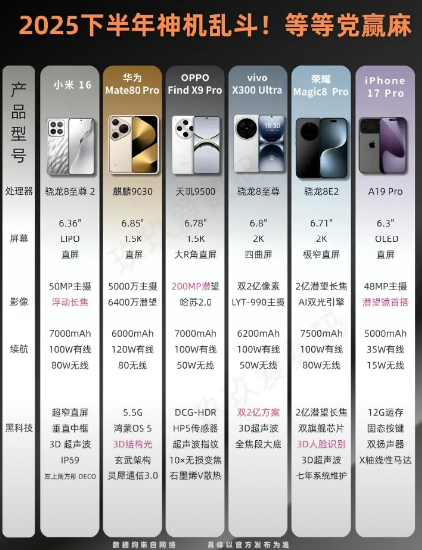 2025下半年新机前瞻，看完再决定换不换