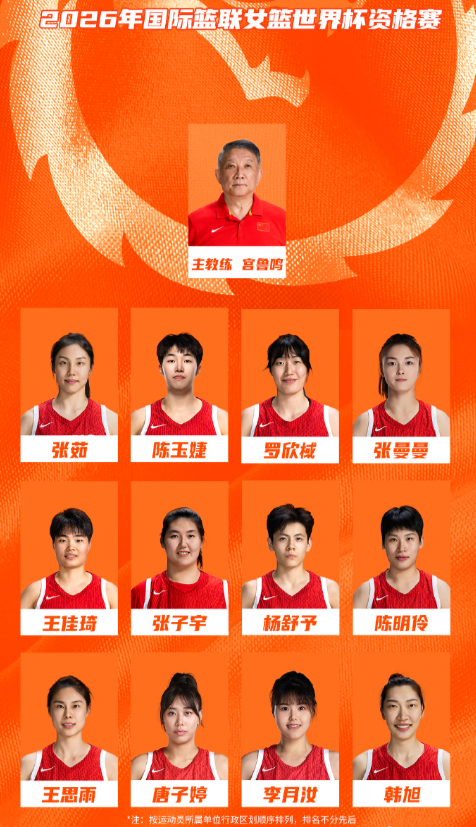 中国女篮参加世界杯资格赛的12人大名单正式公布，分别是李月汝、韩旭、张子宇、张茹