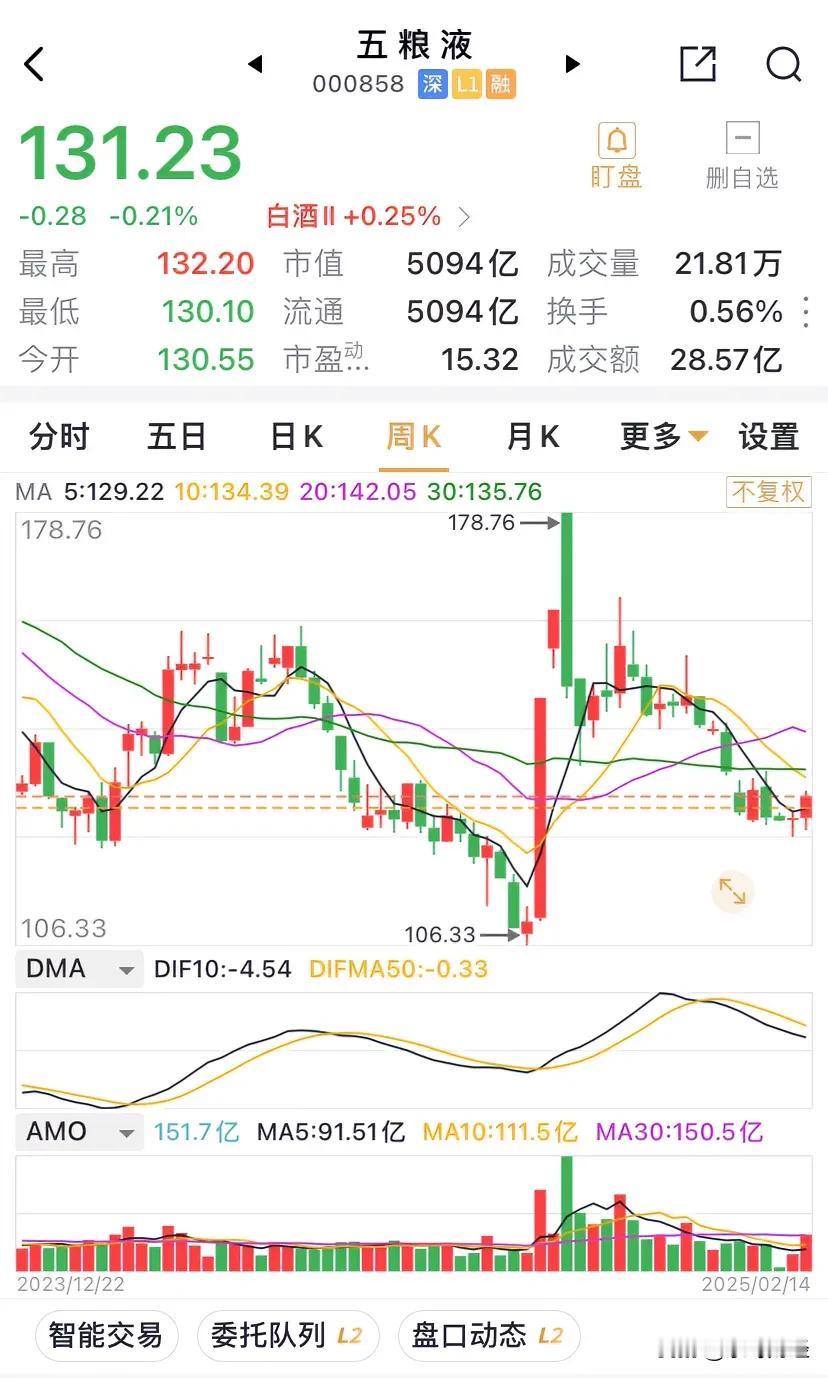 五粮液2024年净利润目前尚未公布，依据其2023年净利润302亿元，按10%的