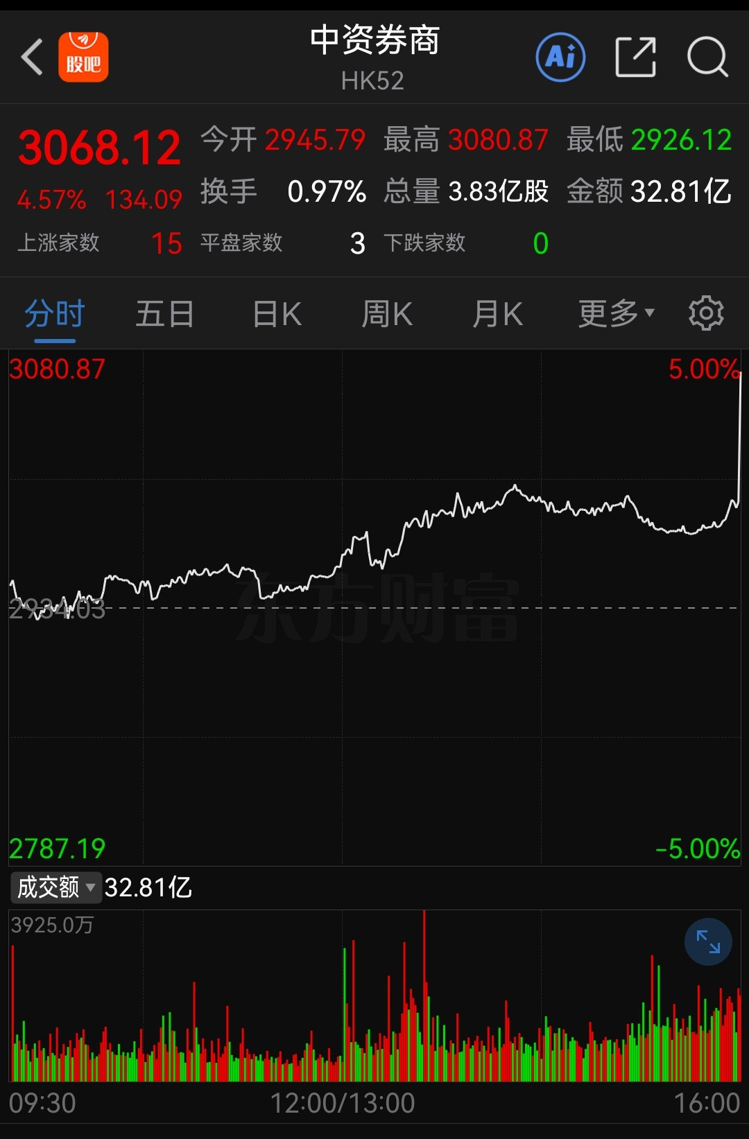 内地券商怎么了？