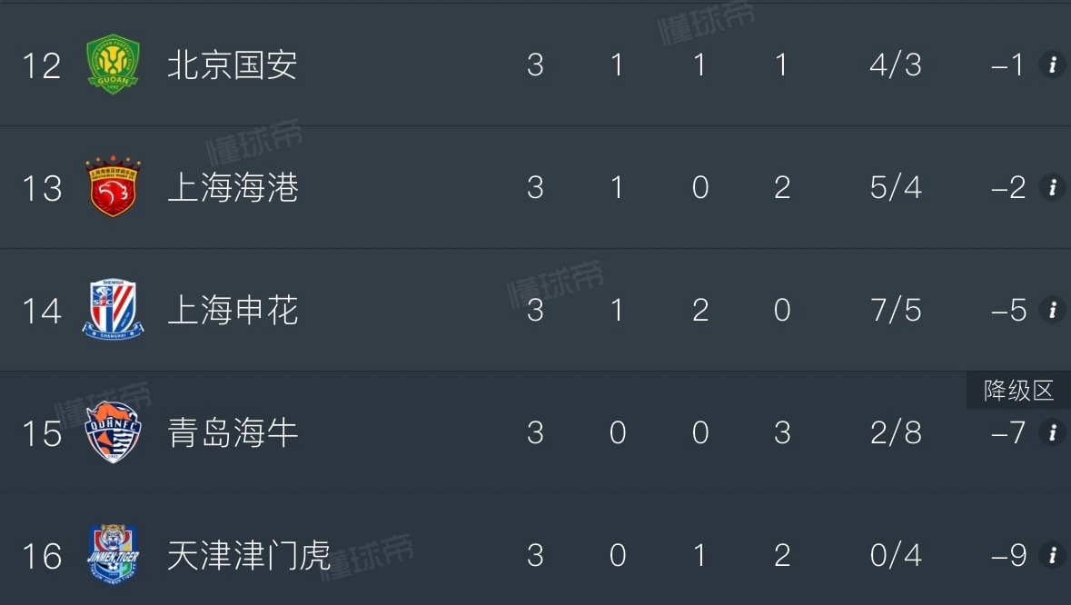 国港花&上青天我们五个真是一对苦命鸳鸯一对苦命鹧鸪一对苦命鸬鹚一对苦命鹌鹑一对