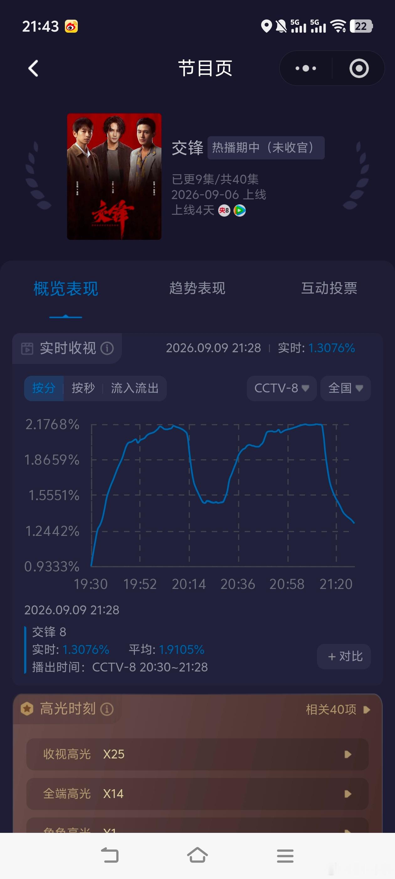 交锋看来真的是1.8保卫战了（能不能成功还是另外一回事[笑着哭]）！！新剧看