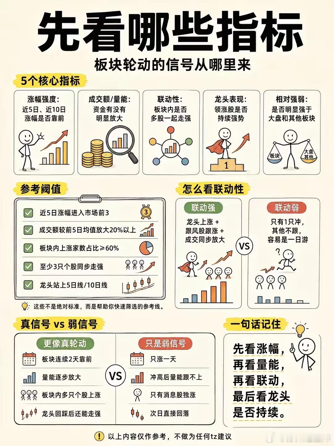 板块轮动怎么判断？​​​